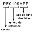 Lignes directrices du secteur des régimes de retraite, numéro de référence 0199, de type approche