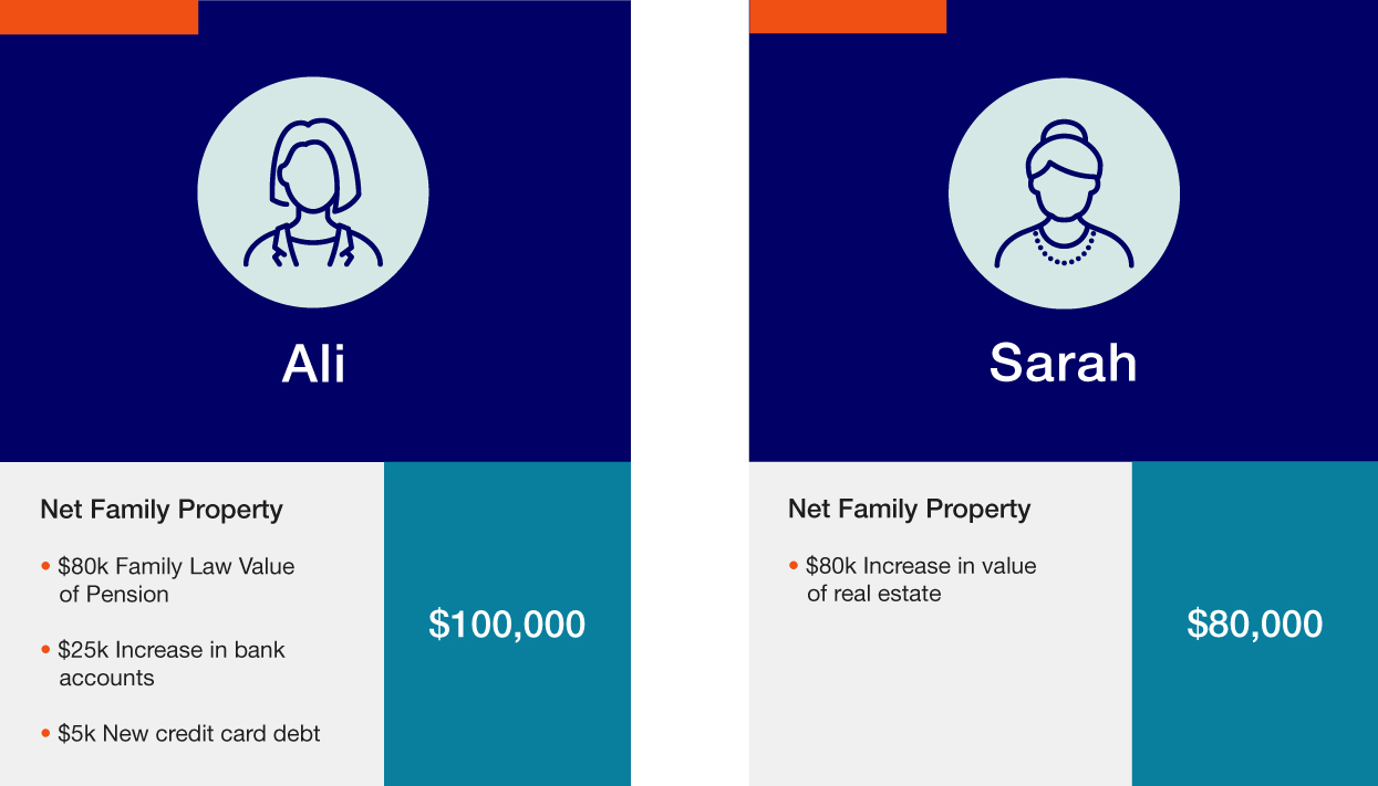 Pensions and marriage breakdown – a guide for members and their spouses - Ali and Sarah