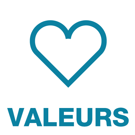 Values