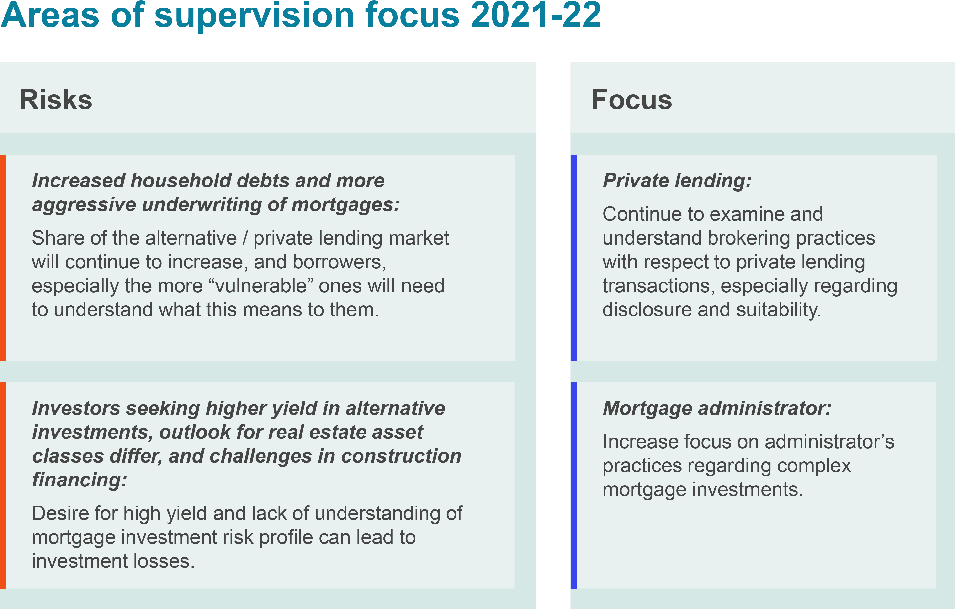 Areas of supervision focus 2021-22