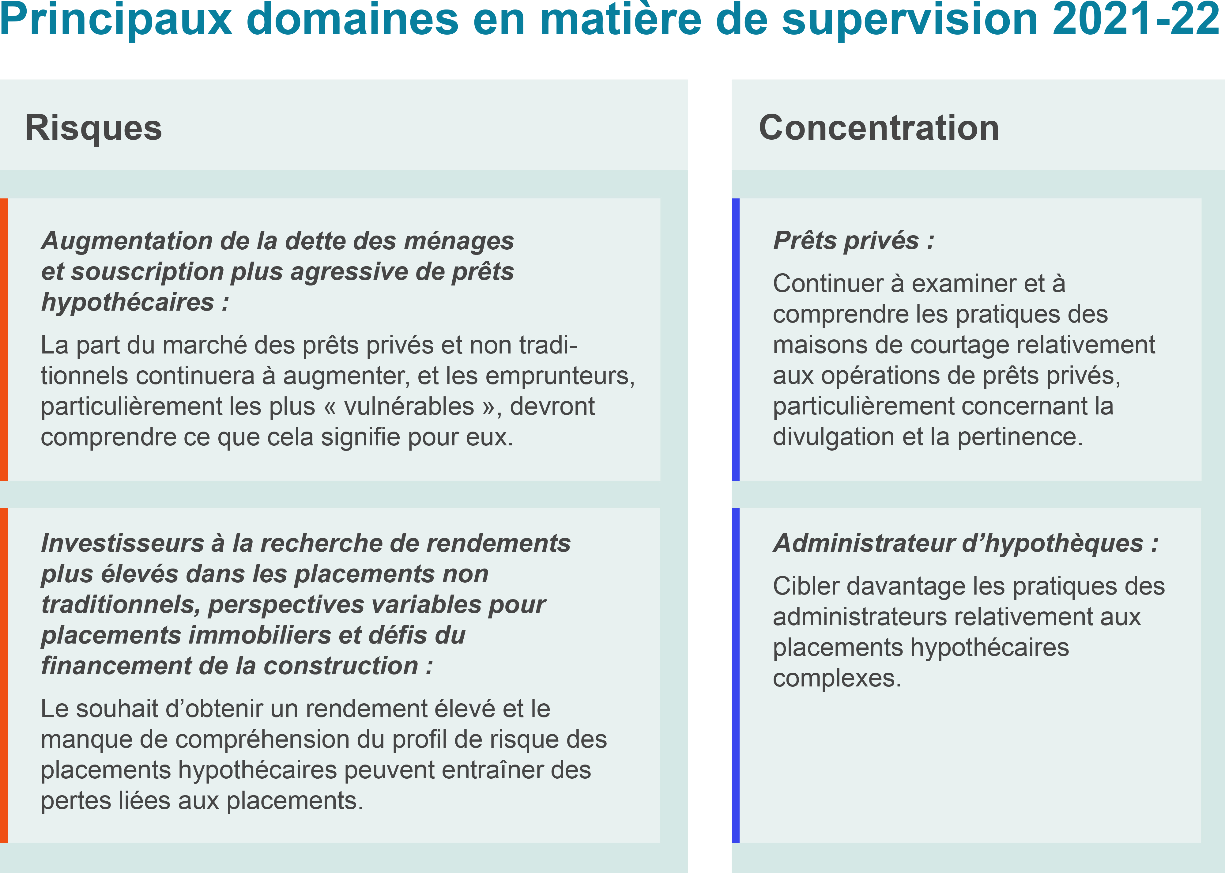 Principaux domaines en matière de supervision 2021-22