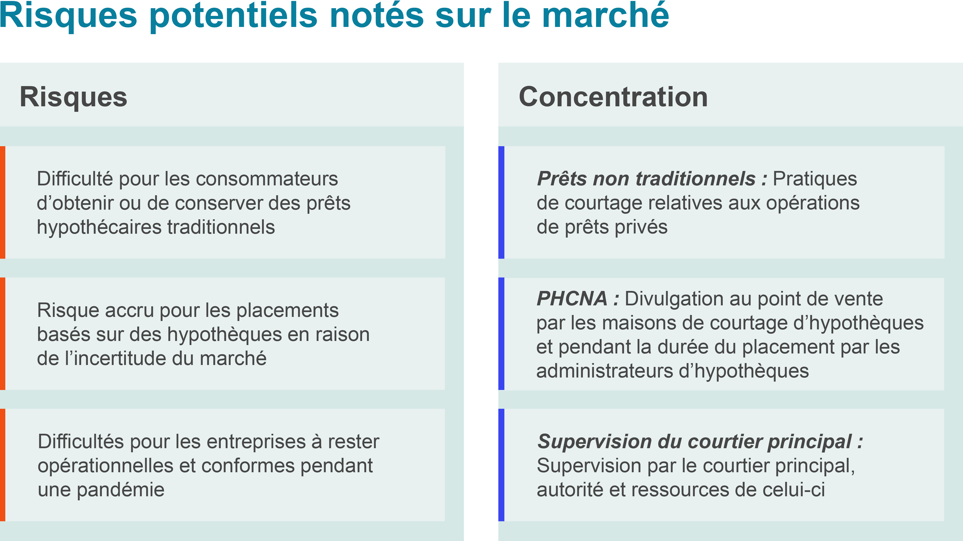 Risques potentiels notés sur le marché Risques potentiels notés sur le marché