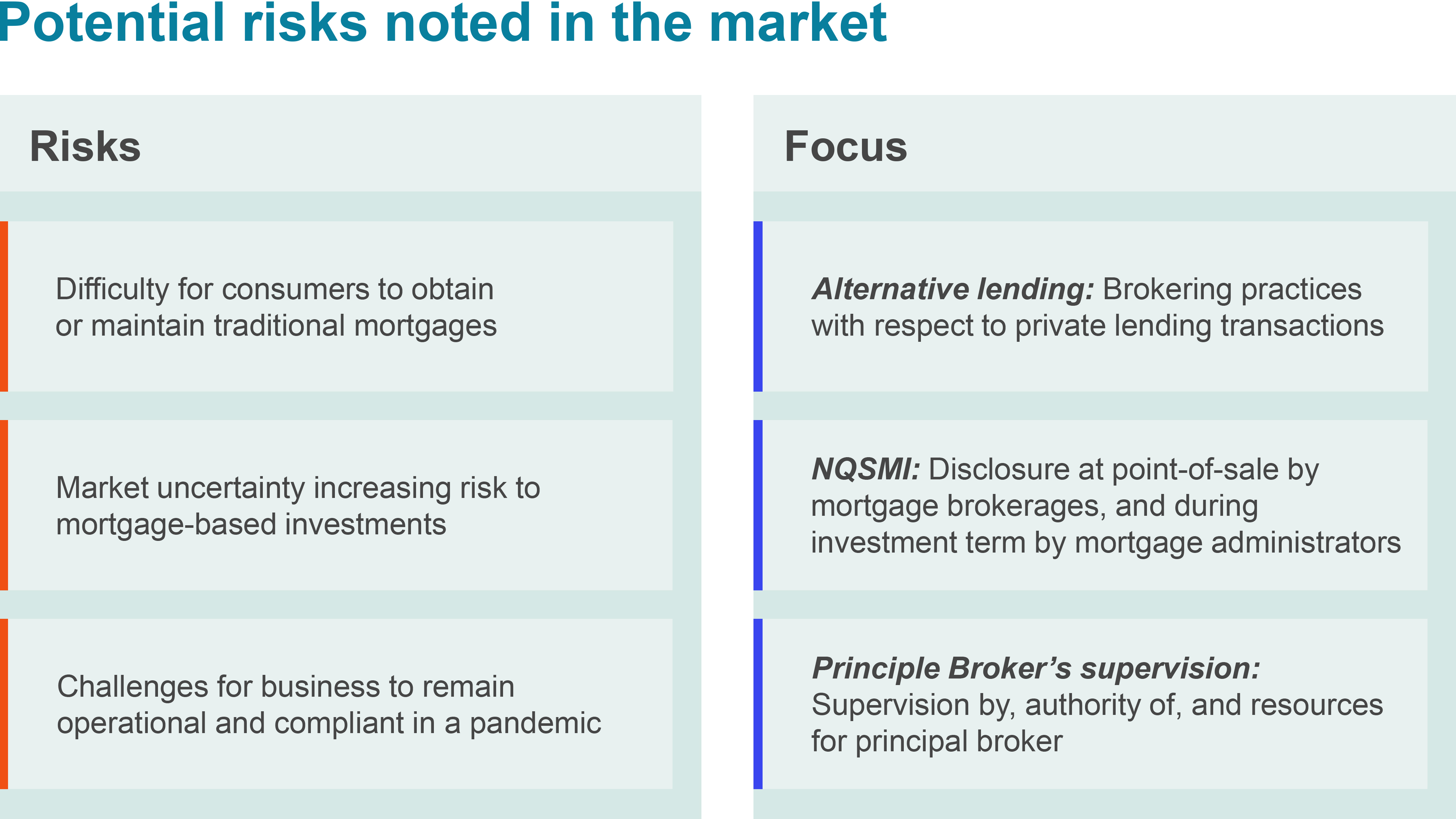 Potential risks in the market