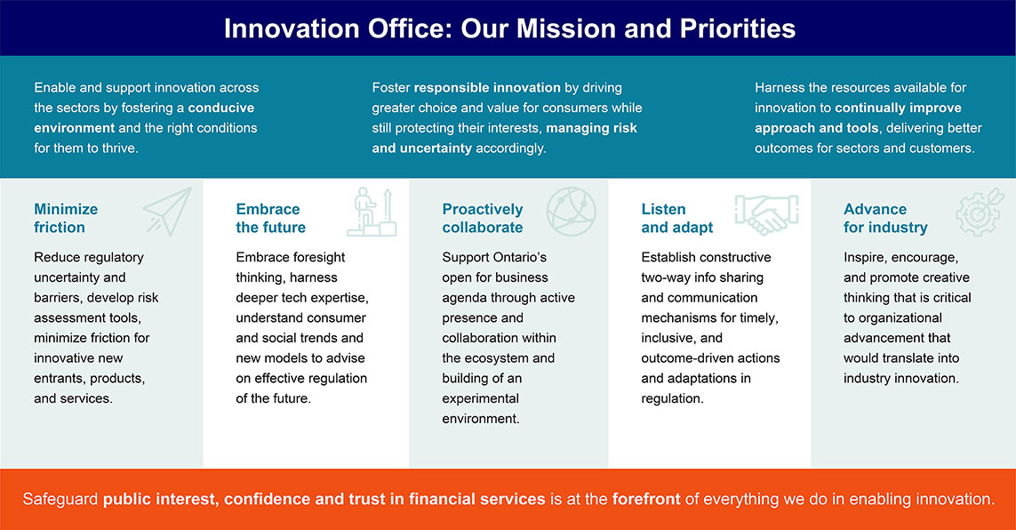 Innovation office: our mission and priorities