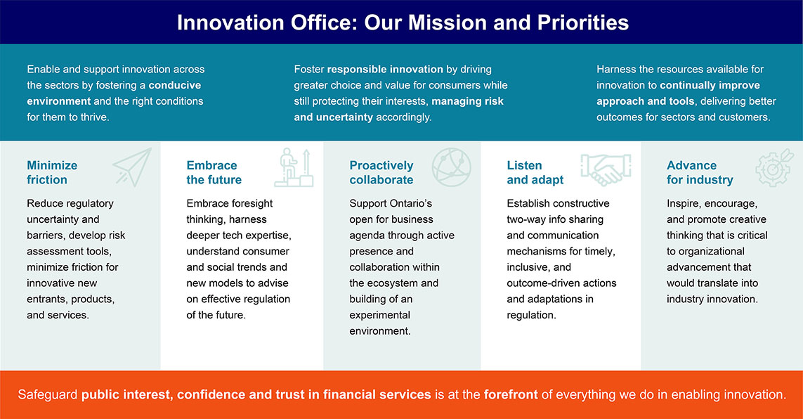 Innovation office: our mission and priorities Innovation office: our mission and priorities
