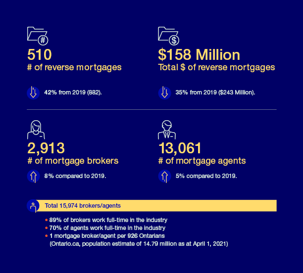 Mortgage brokerages overview