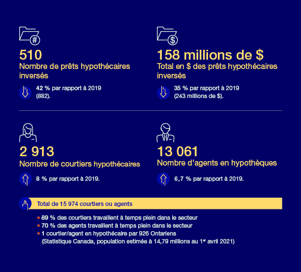 Aperçu des maisons de courtage d’hypothèques