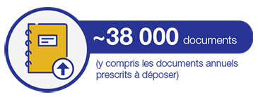 ~38 000 documents (y compris les documents annuels prescrits à déposer)