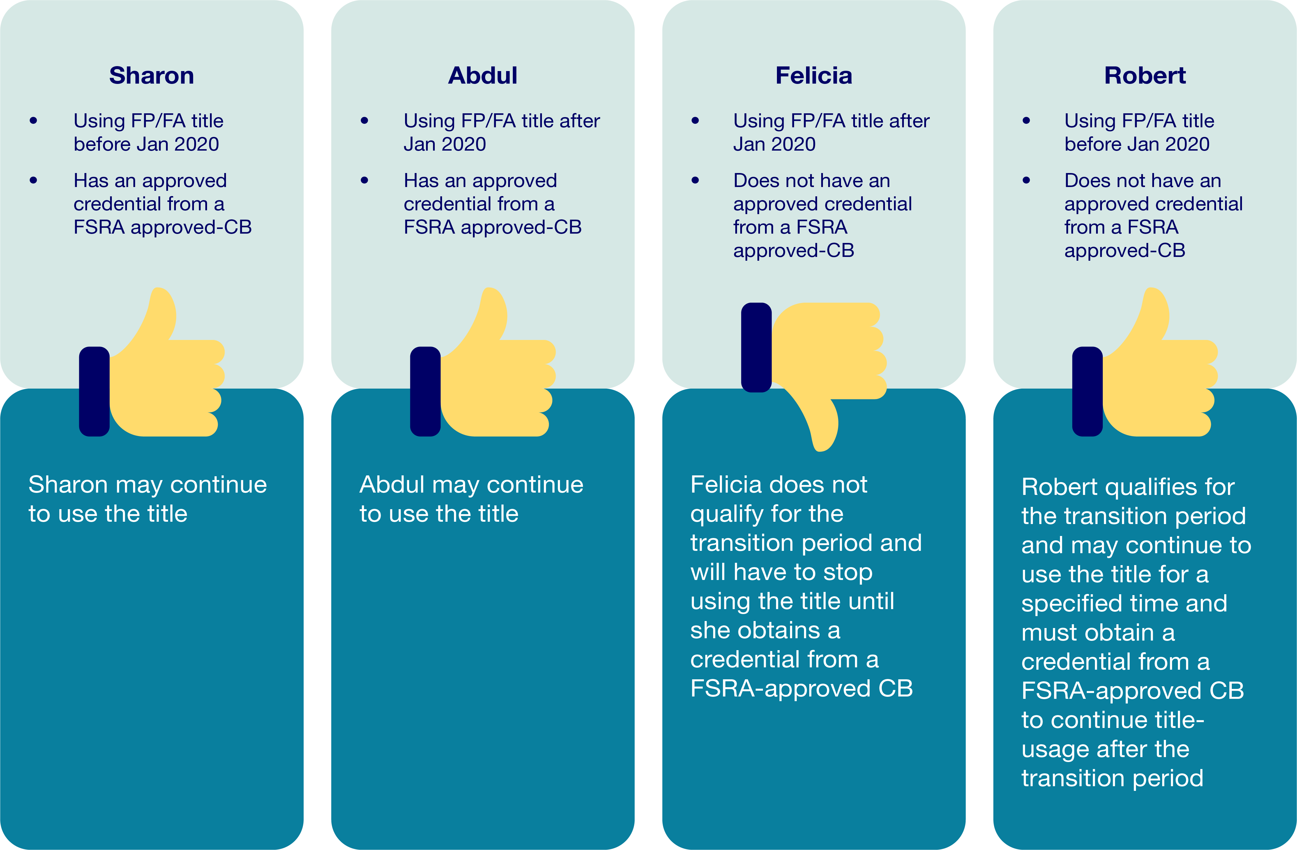 Transition and/or title use eligibility for Financial Planners and Financial Advisors