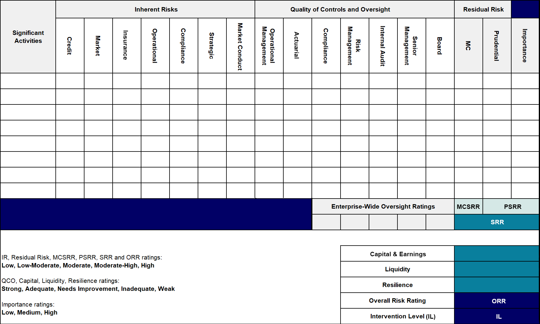 FSRA IPSF Risk Matrix – Insurance Companies