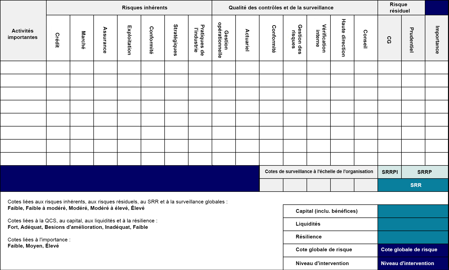 Matrice des risques du csar de l’ARSF – Caisses populaires et credit unions