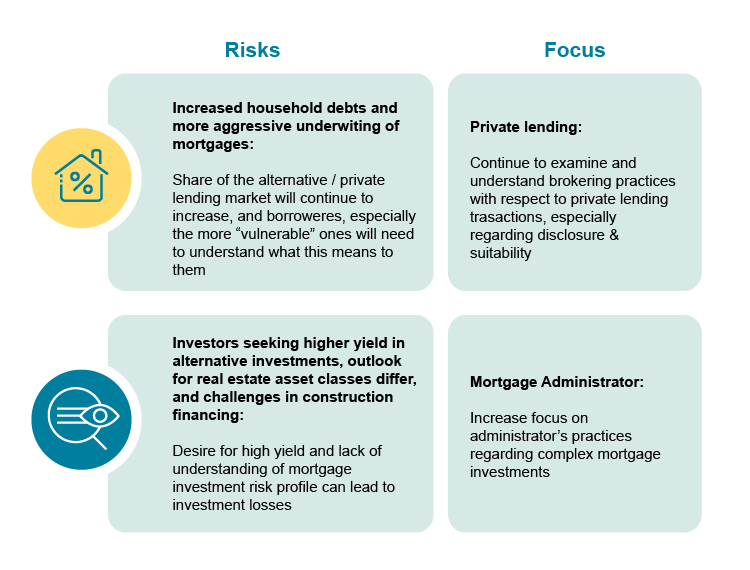 Supervision focus for 2021-2022