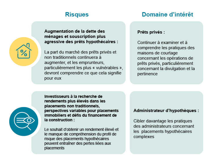 Supervision focus for 2021-2022