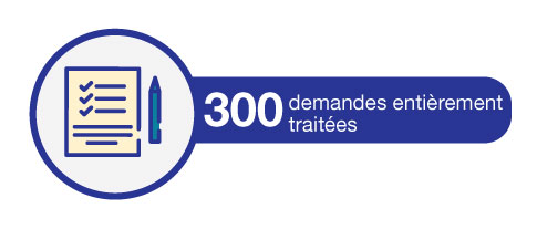 300 demandes entièrement traitées