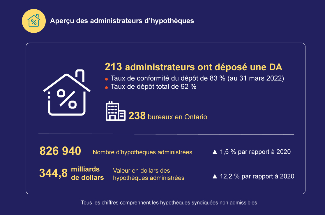 Aperçu des administrateurs d’hypothèques