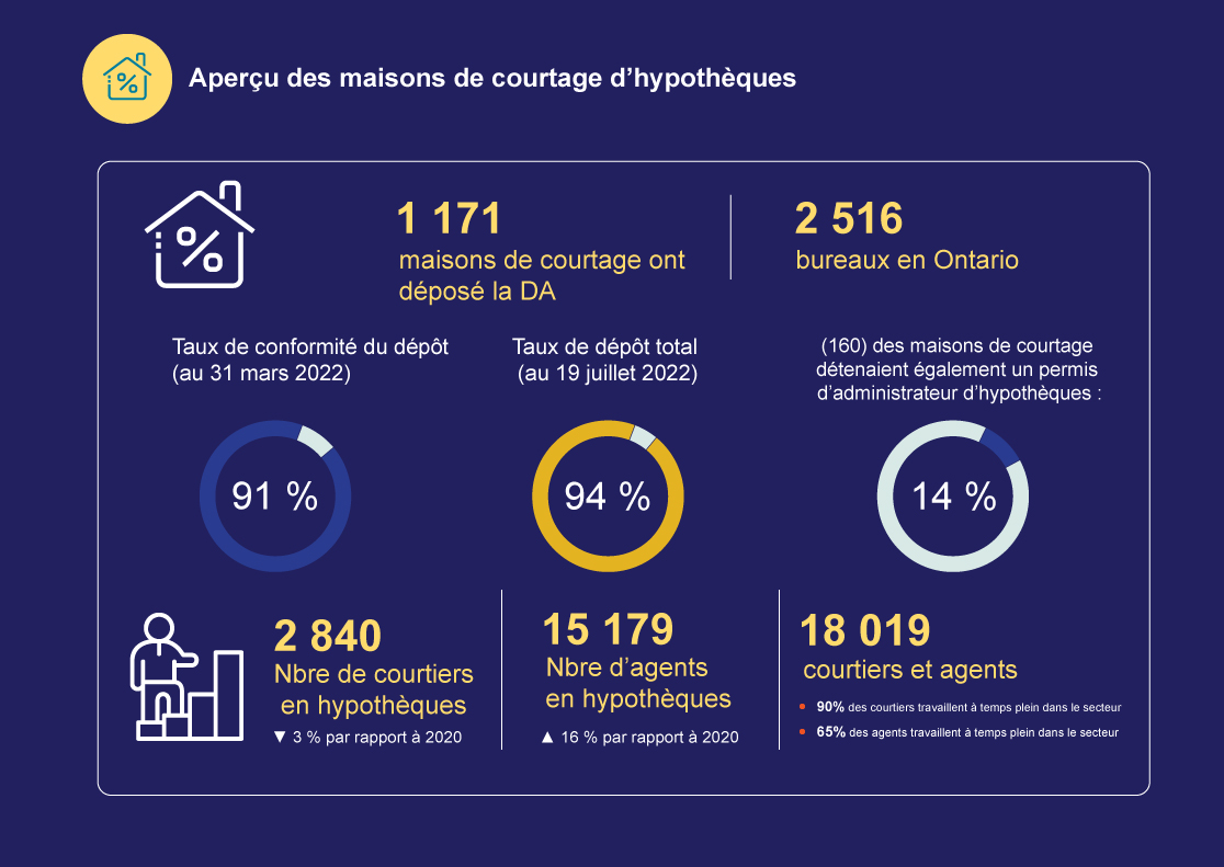 Aperçu des maisons de courtage d’hypothèques