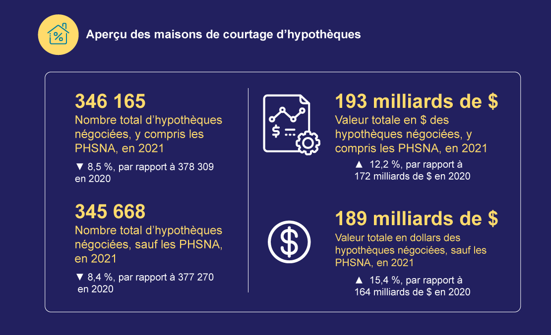 Aperçu des maisons de courtage d’hypothèques partie 2