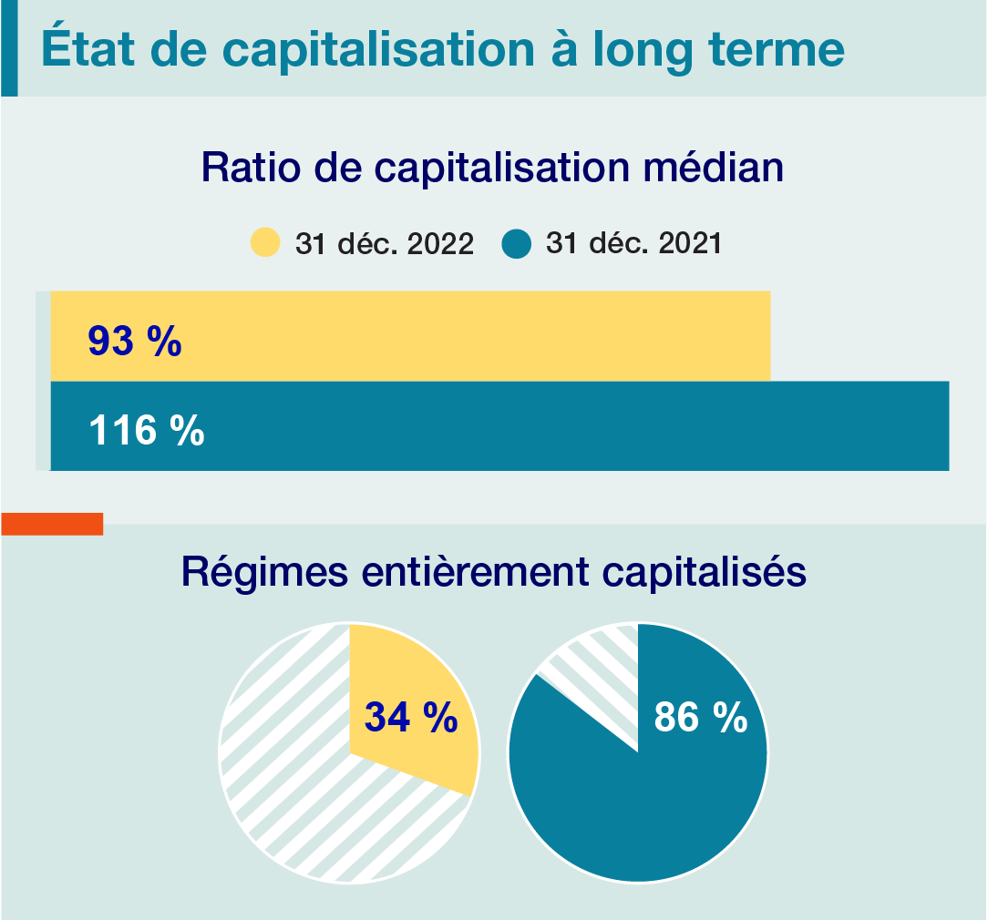 Going-concern funded status_FR