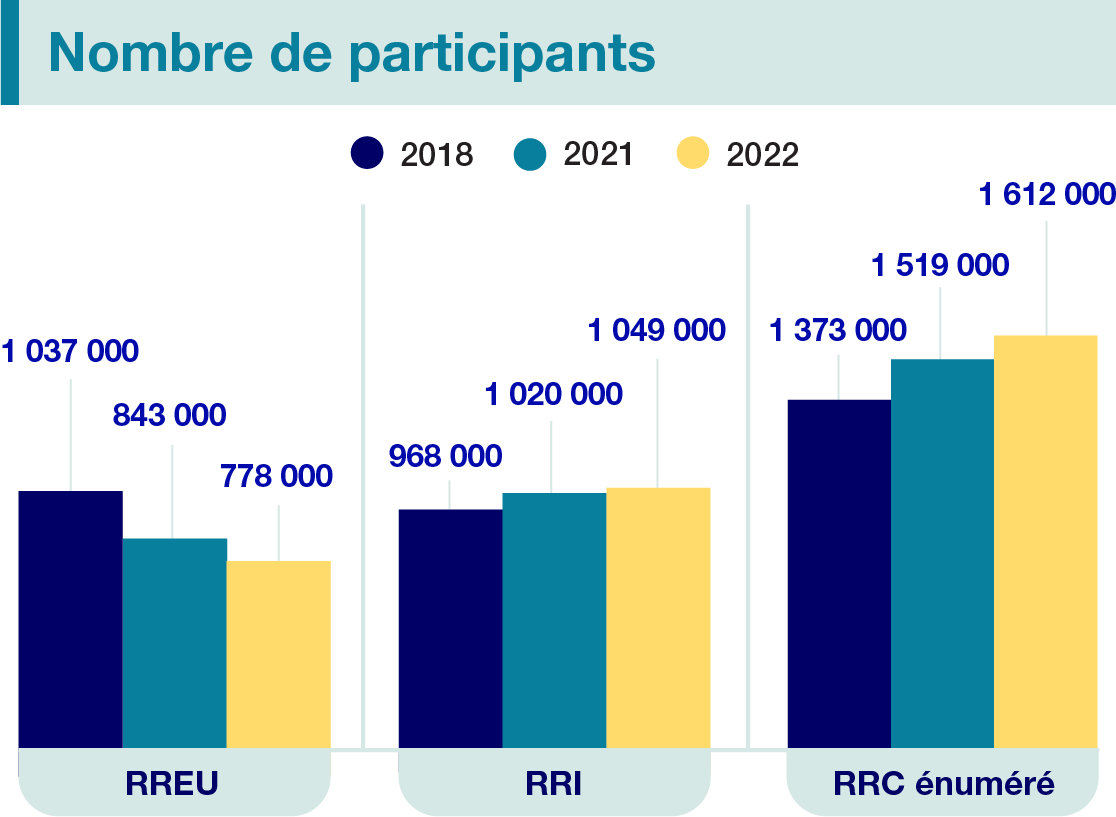 Number of members_FR