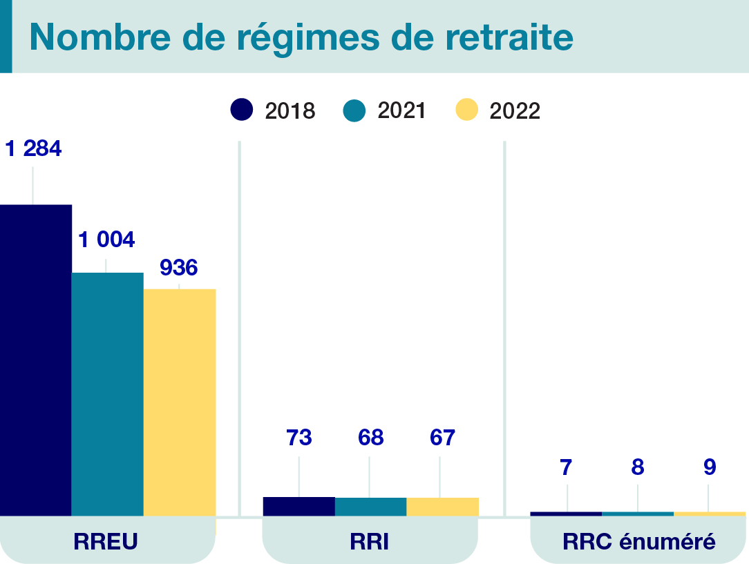 Number of pension plans_FR