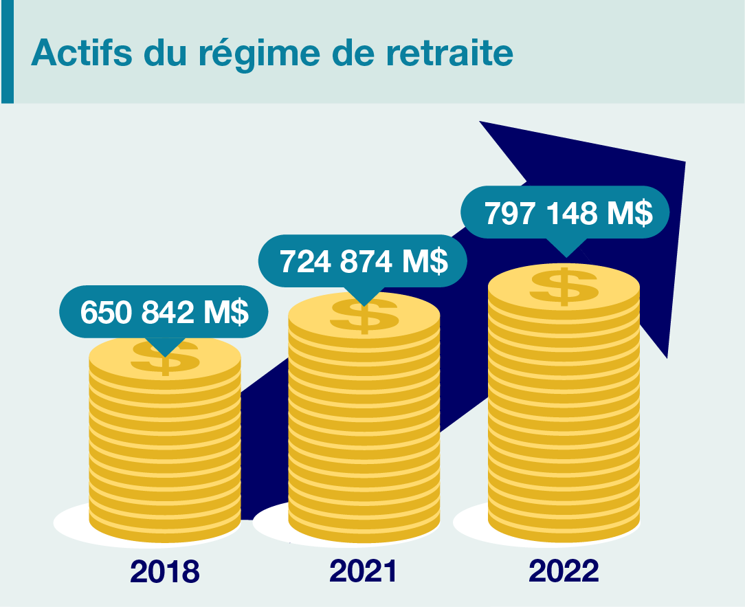 Pension plan assets_FR