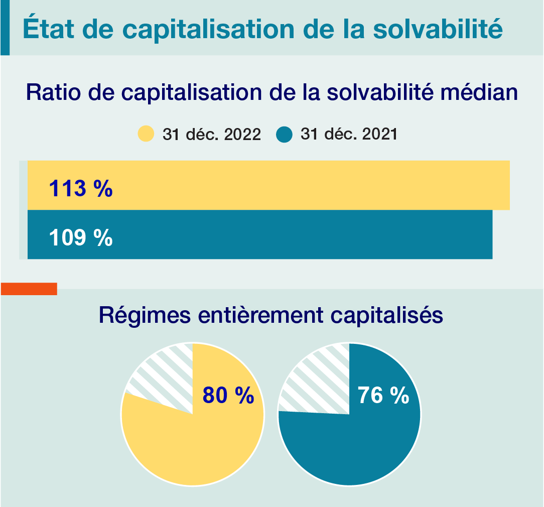 Solvency funded status_FR