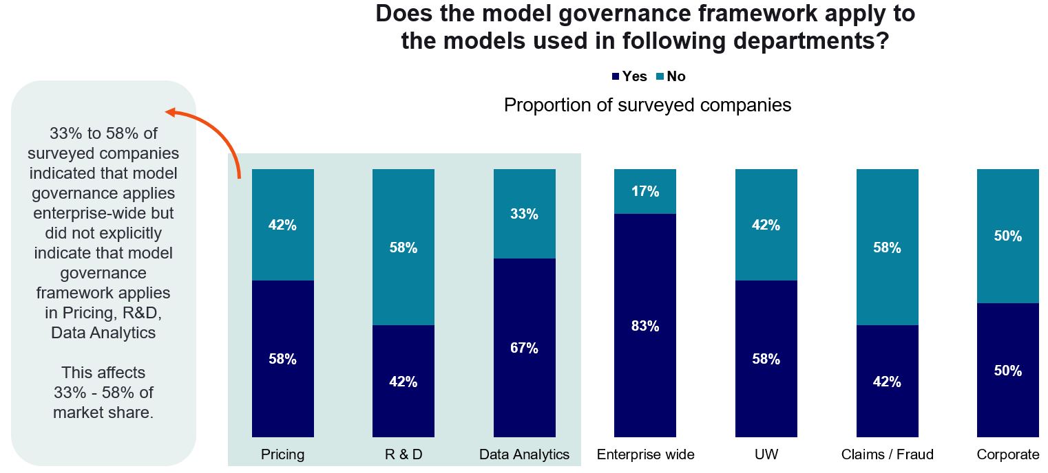 Model governance framework - Chart 1_EN