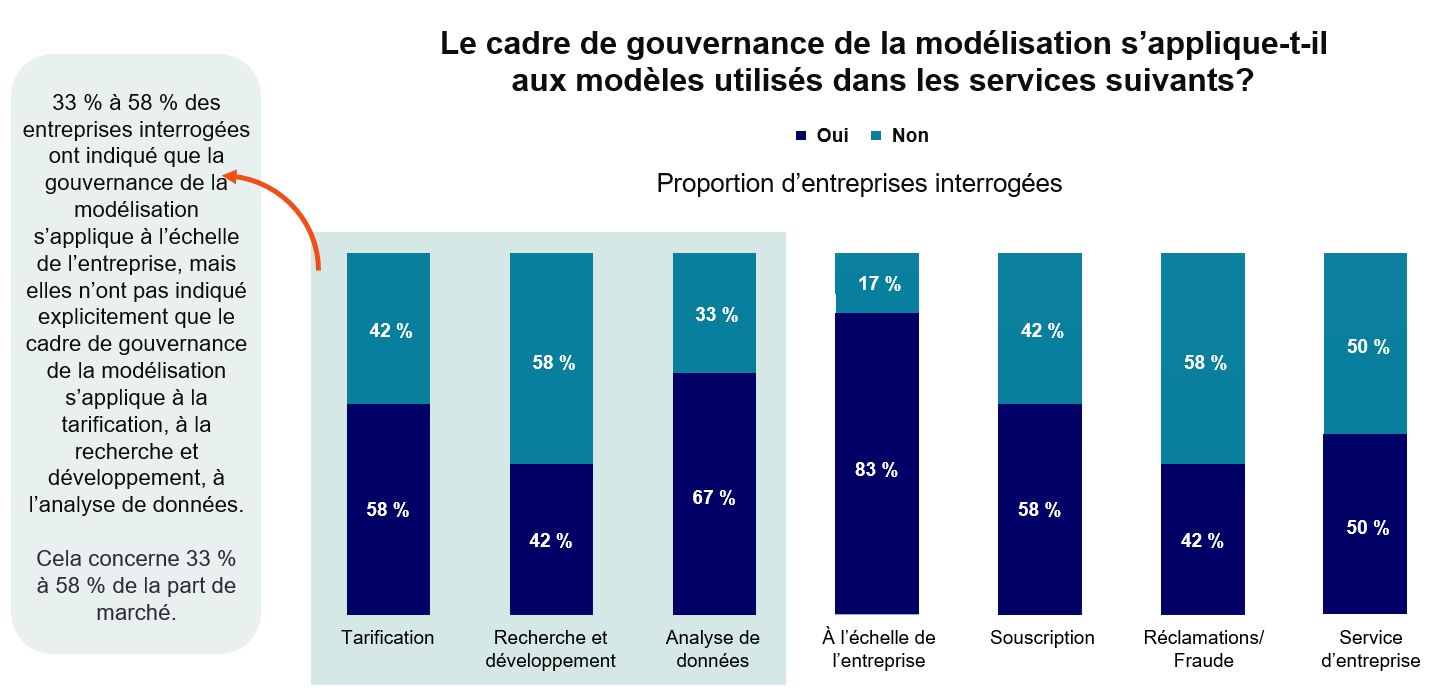 Model governance framework - Chart 1_FR