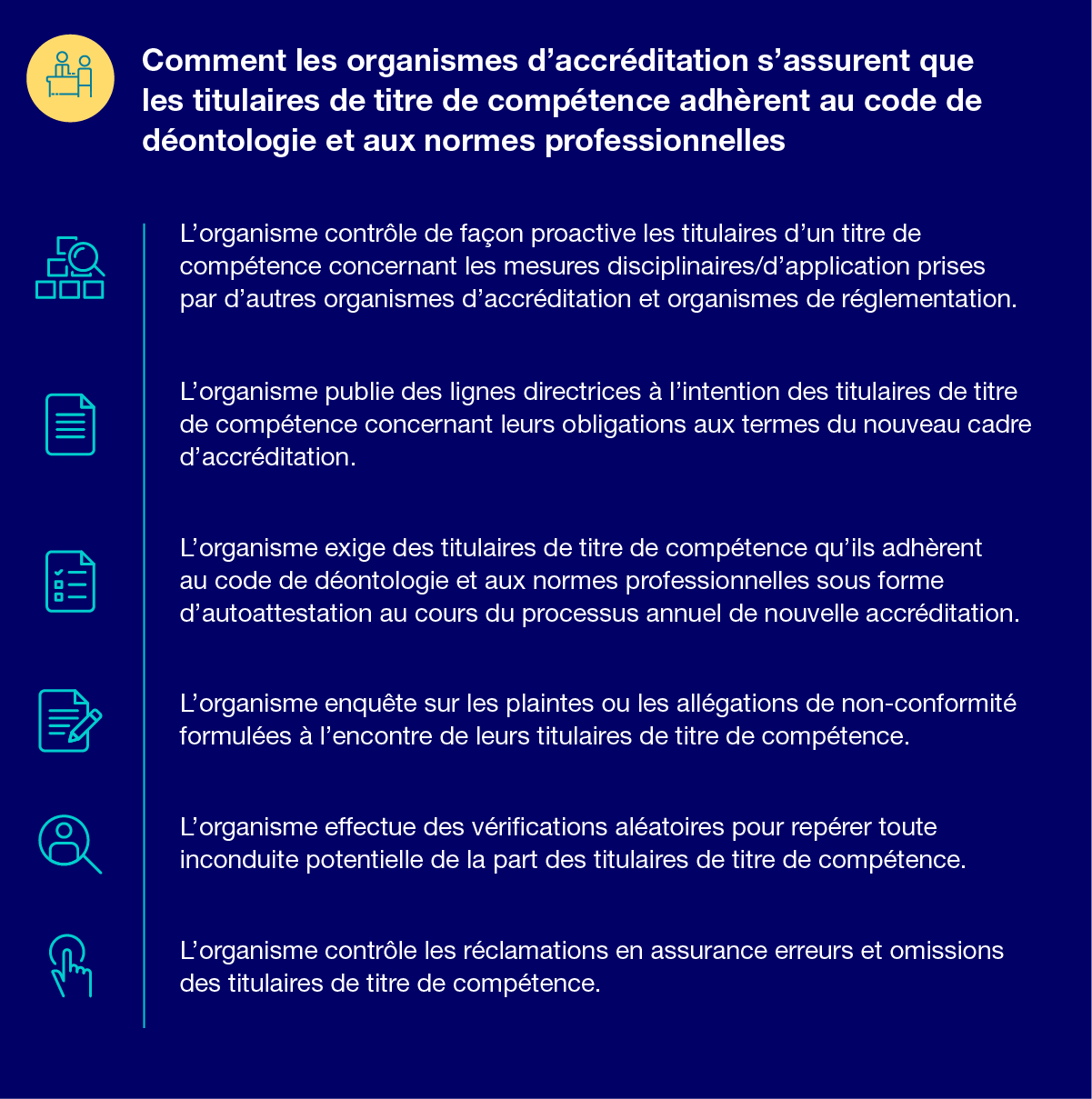 Comment les organismes d’accréditation s’assurent que les titulaires de titre de compétence adhèrent au code de déontologie et aux normes professionnelles