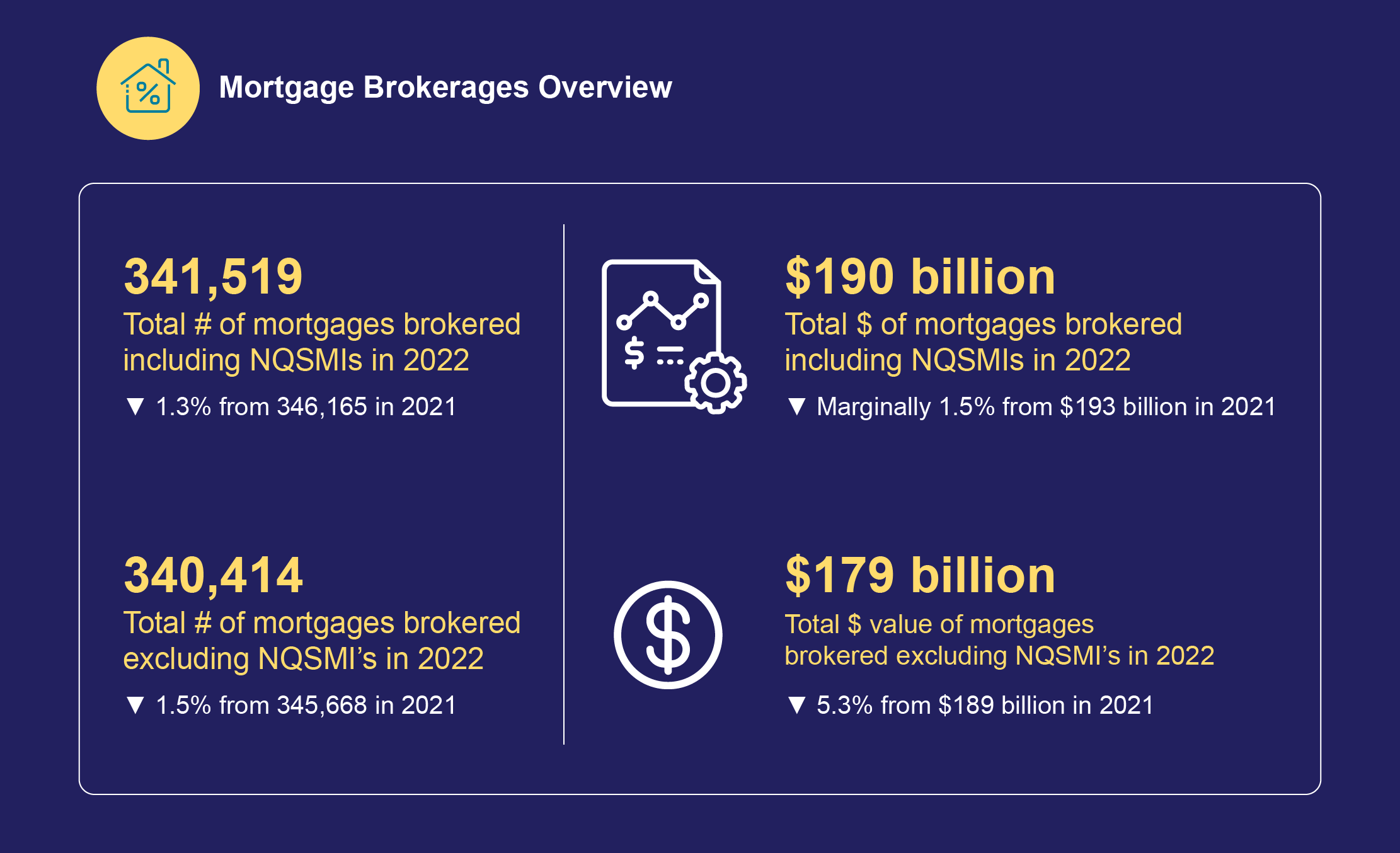 Mortgage brokerages overview