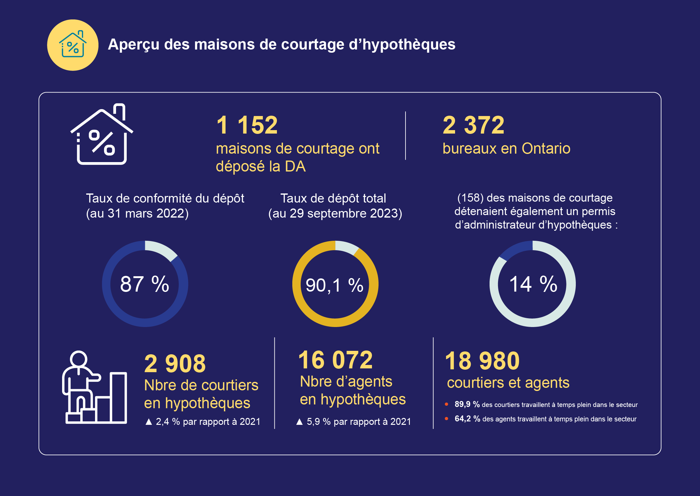 Aperçu des maisons de courtage d’hypothèques