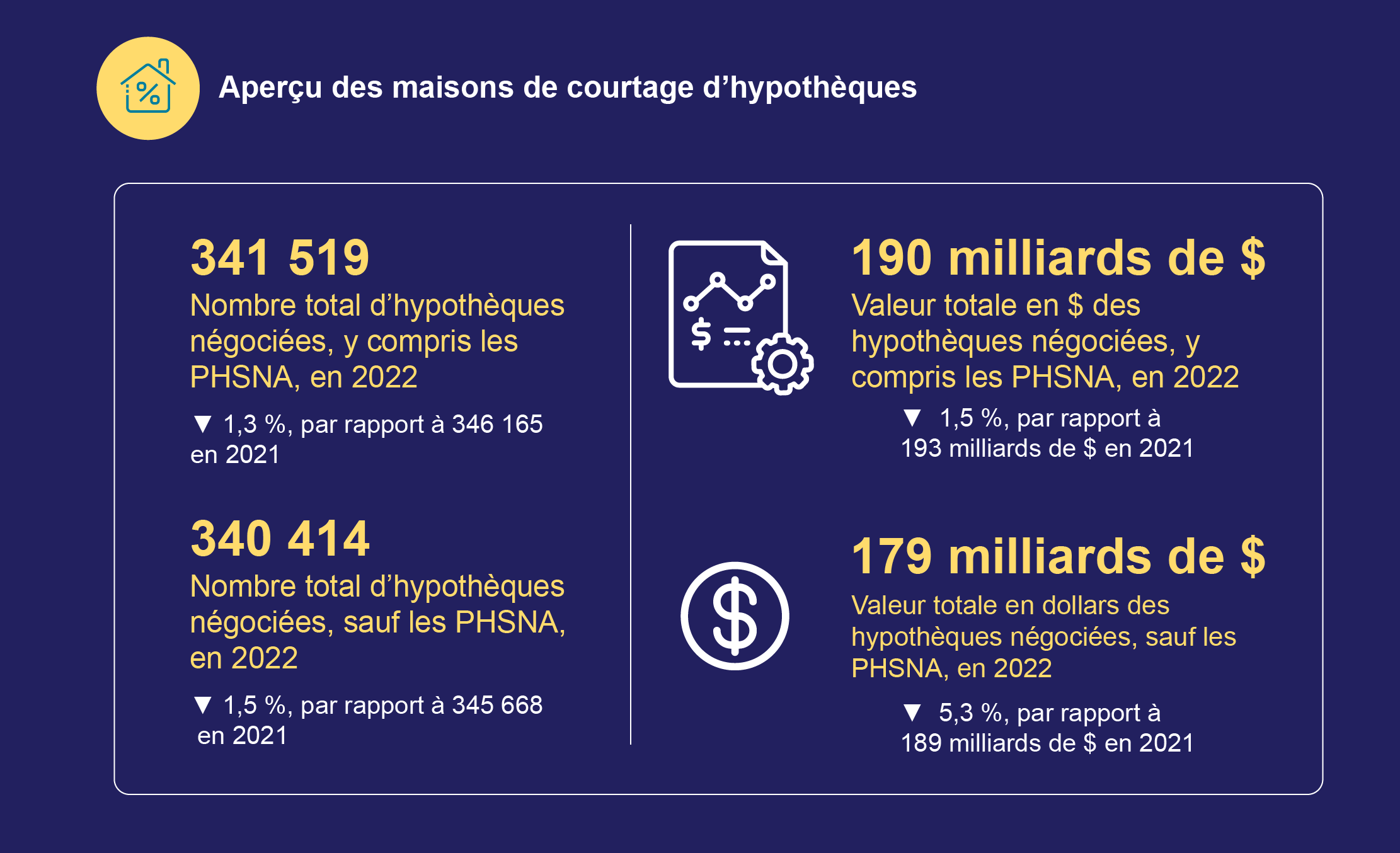 Aperçu des maisons de courtage d’hypothèques