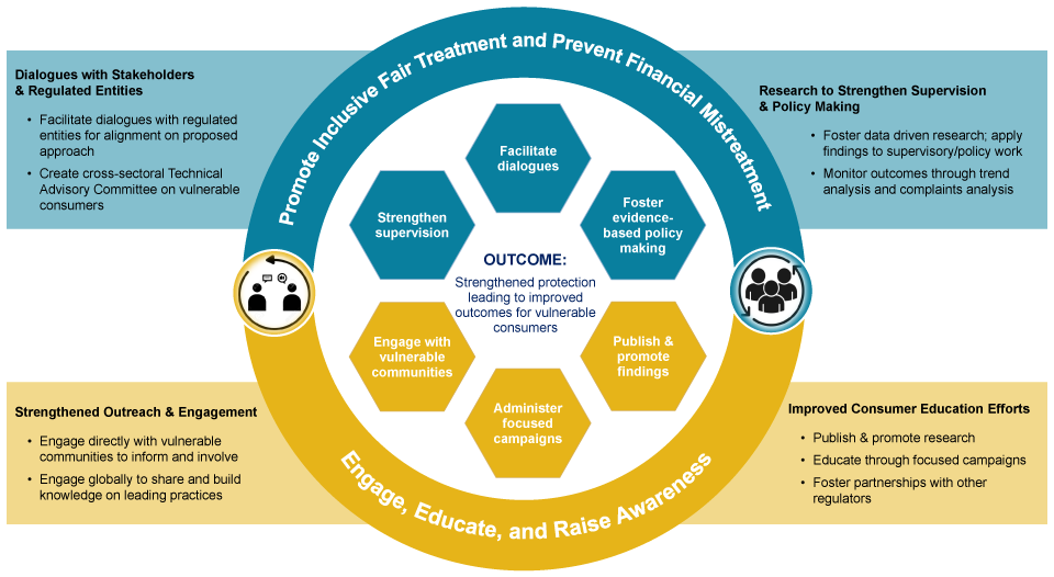 Overview of proposed approach