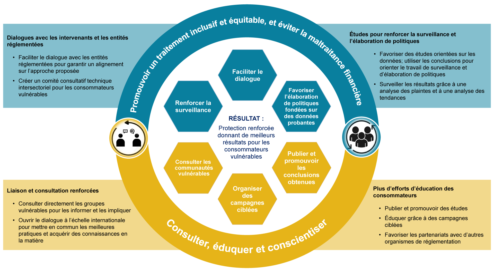 Overview of proposed approach FR