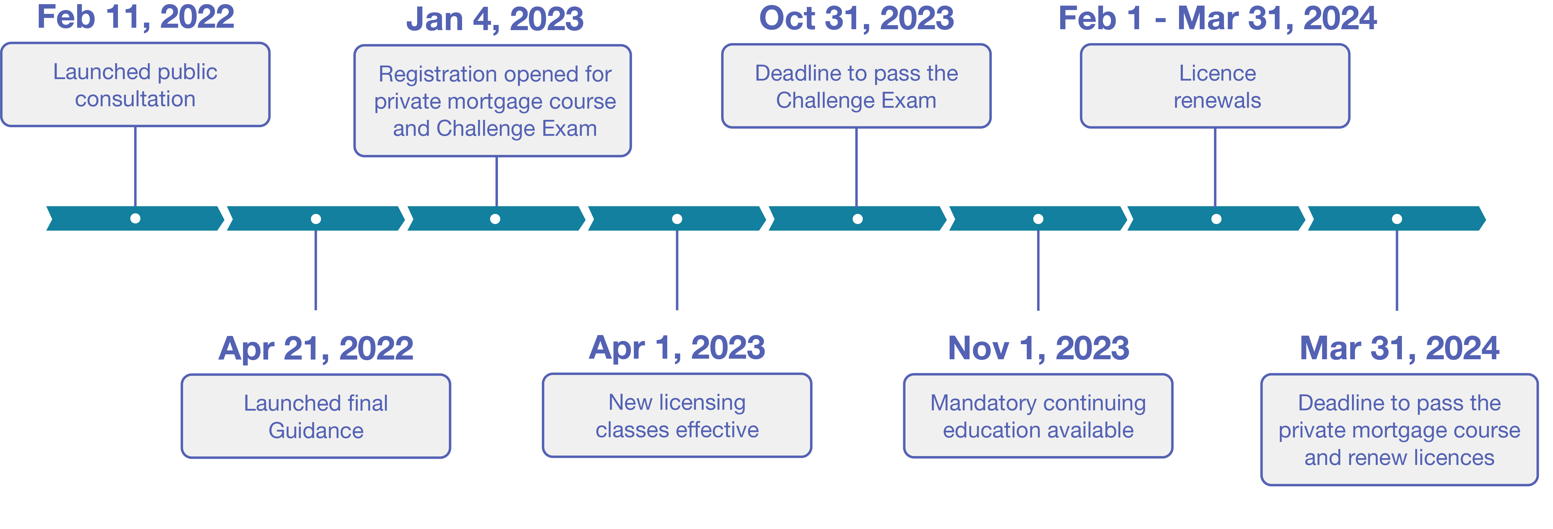New Licensing Requirements Information and Resources Financial