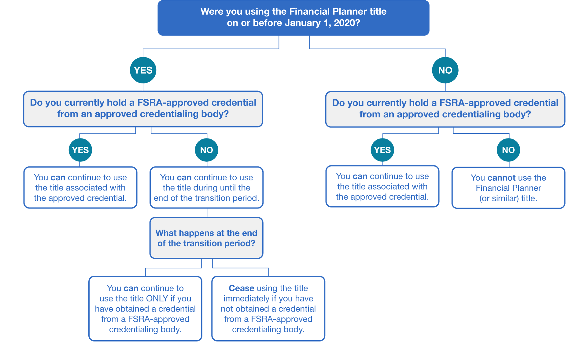 Financial Planner title