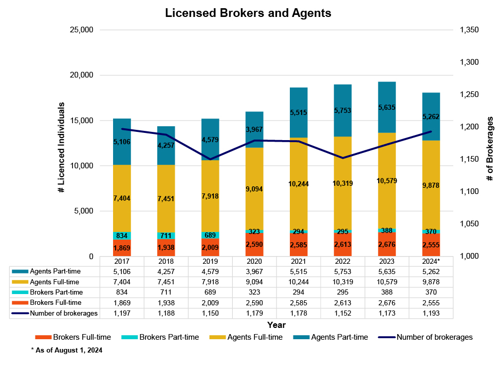 Licensees brokers and agents - Mortgage brokering sector Supervision Plan 2024-25
