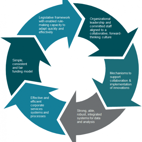 Key enablers Key enablers