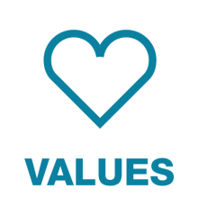 Values