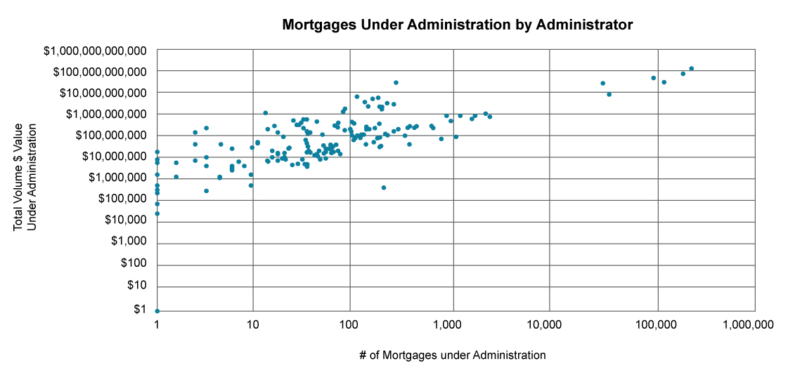 Mortgages Under Administration by Administrators_EN
